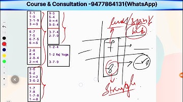 Vedic Numerology Yogas| Combination of Numbers | Part 2 | Detailed Analysis|