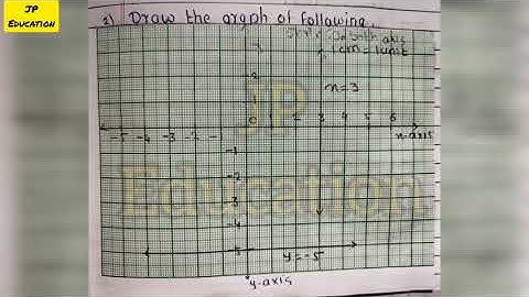 10th math day 41 Setu abhyaskram (bridge course)