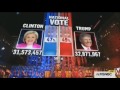 MSNBC Election Night State Calls (2016 Presidential Election)