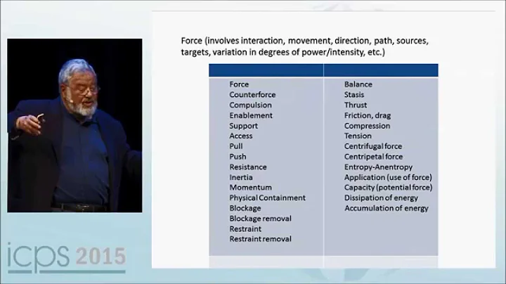 George Lakoff: How Brains Think: The Embodiment Hy...