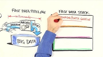 VoltDB and Fast Data in 2 Minutes