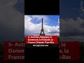 Top 8 des #pays avec les #passeports les plus puissants au #monde