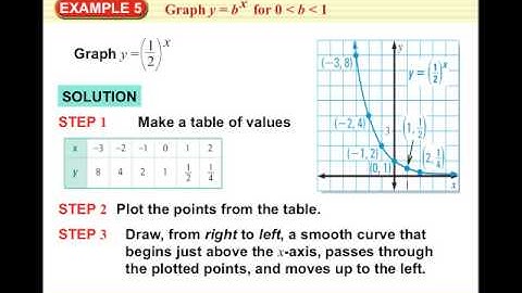 AL 2 7.1 & 7.2 Video 2 Exp Growth & Decay.mp4