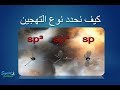 اسهل طريقة لتحديد نوع التهجين 