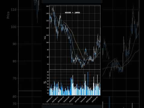 Thumbnail for Market Close in 30s — Jul 03 | RIVN, HOOD, AAPL #Shorts