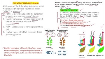 Remoste Sensing: NDVI concept #csirnet #earthscience