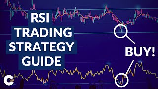 RSI Trading Indicator Explained for Beginners | RSI Trading Strategy