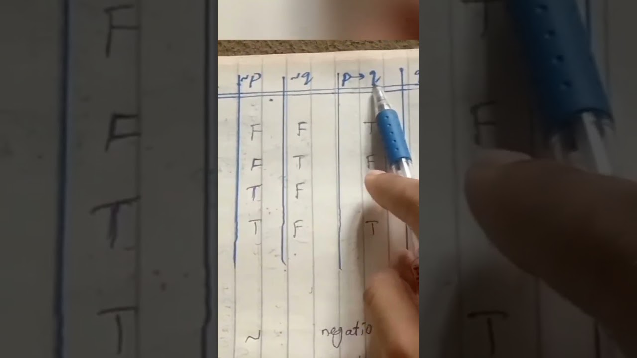 Example of negations and conjunction