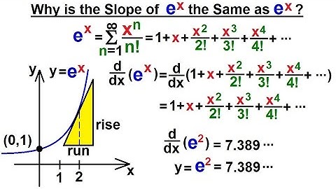 PreCalculus - Exponential Function (9 of 13) Slope of an Exponential Function