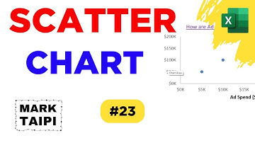 Excel Scatter Chart Explained – Find Data Relationships Fast!