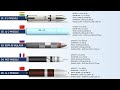 The 9 deadly submarinelaunched ballistic missiles slbm