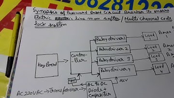 Synopsis of password based circuit breakers to ensure Electrical lineman safety