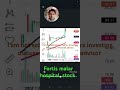fortis malar hospital stock,#stock #stock market learn and earn