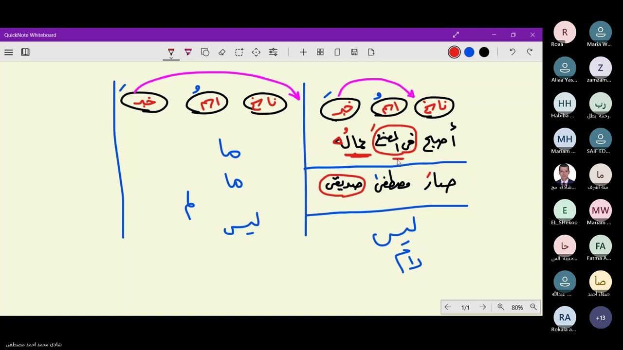 تقديم خبر كان وأخواتها | وتقديم معمول الخبر | نحو | 1ث أزهر | ترم2