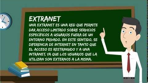 Intranet, Extranet, Internet y Cloud Computing