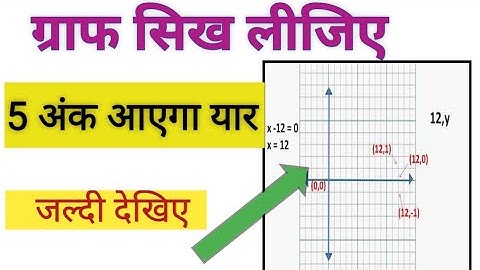बोर्ड परीक्षा में 5 अंक पक्का करें ग्राफ बनाने के लिए सीखे✍️