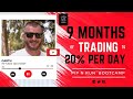 9 Months of Trading to 20% Per Day