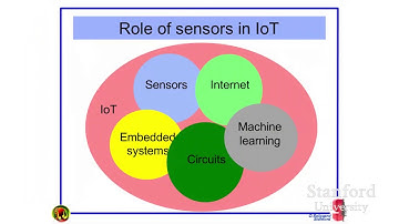 Stanford Webinar: IOT - From Smart Sensors to Smart Networks