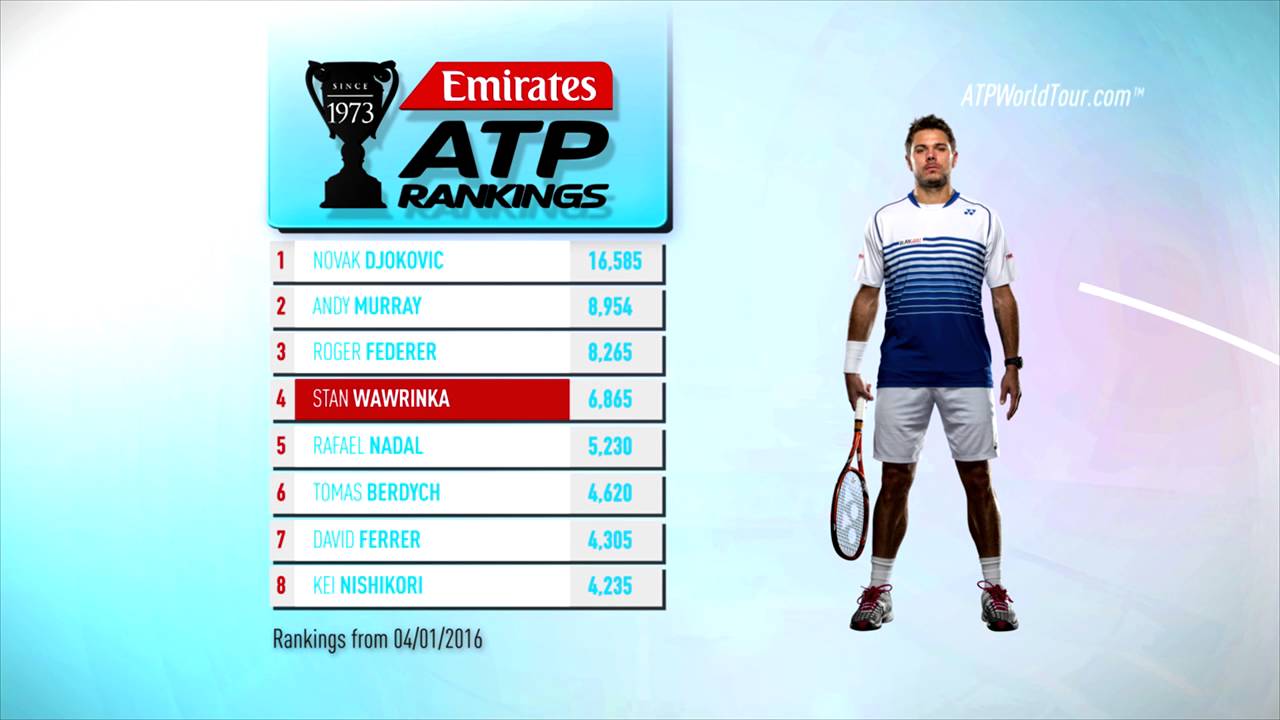 Emirates ATP Rankings 5 January 2016