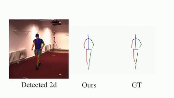 Single view 3D human pose estimation (ICCV 2019)