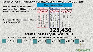 Represent a 6 digit whole number in expanded form using powers of ten