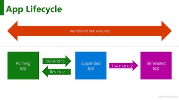 13 | Application Lifecycle