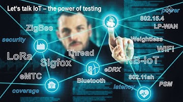 The power of testing the Internet of Things