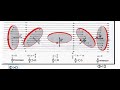 PHY2054   AC generator : induced emf