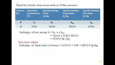 Numerical on properties of  Steam