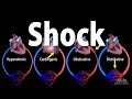 Shock pathology of different types animation