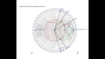 Single Stub Series Tuning | Part -02 | Microwave Engineering | Bangla |