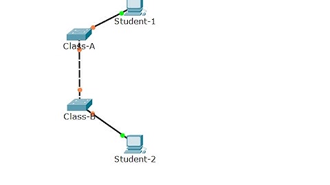[CCNA v6] Packet Tracer 2.4.1.2 Skill Integration Challenge