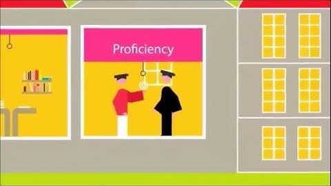 An Intro to Cambridge Exams