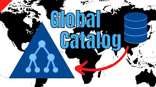 How to Find And Configure The Active Directory Global Catalog And Why do You Need it [Server 2022] screenshot 3