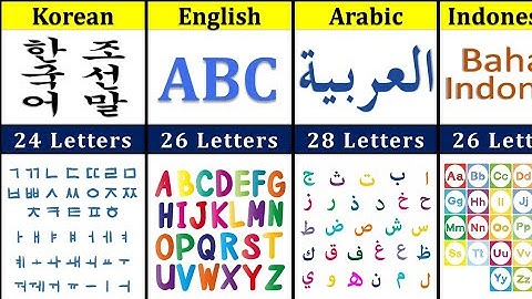 How Many Letters in Different Languages
