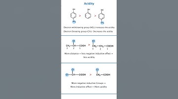 Acidity Order Made Easy 🔥 | EWG vs EDG Explained | NEET JEE Chemistry Tricks Short notes shortcut