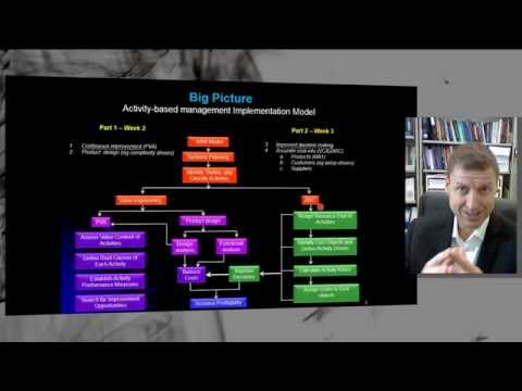 CMA - Review Of Week 1-4 Cost Management Techniques
