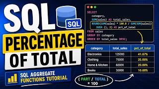 SQL Percentage of Total Calculation | SQL Aggregate Functions Tutorial