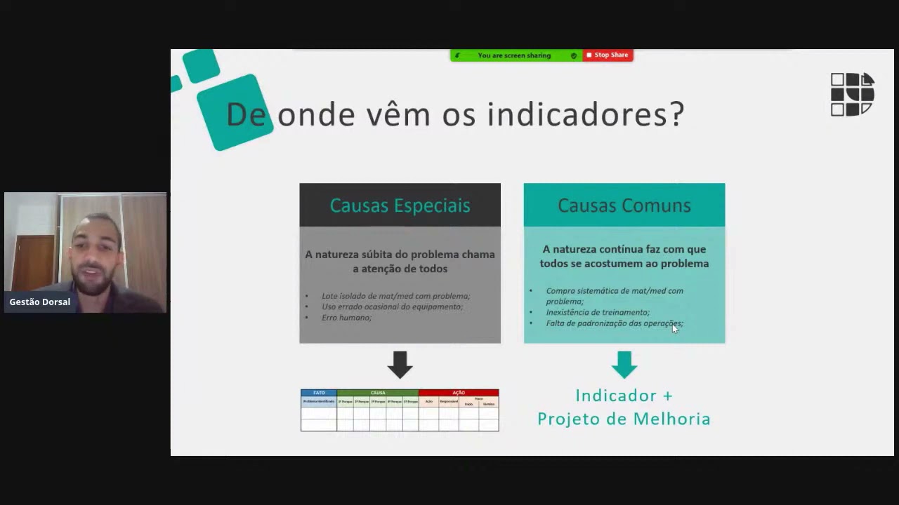 Muda, Mura, Muri - Tipos Atividades que Geram Desperdícios