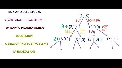 BUY AND SELL STOCKS, RECURSION,DYNAMIC PROGRAMMING