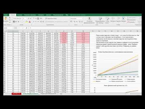 Точка безубыточности, операционный рычаг, запас финансовой прочности за 1 минуту в EXCEL