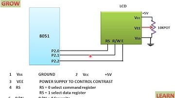 LCD Interfacing With 8051
