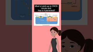 What is Latch-up in CMOS circuits and how is it prevented? #latch #cmos #electronics #dc