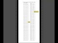 MANUU Entrance Exam 2026 Answer Key Released #MANUU #AnswerKey #EntranceExam #BEd #DElEd #ExamUpdate