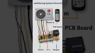 AC Parts Ke Naam | Full Air Conditioner Parts Explained short video