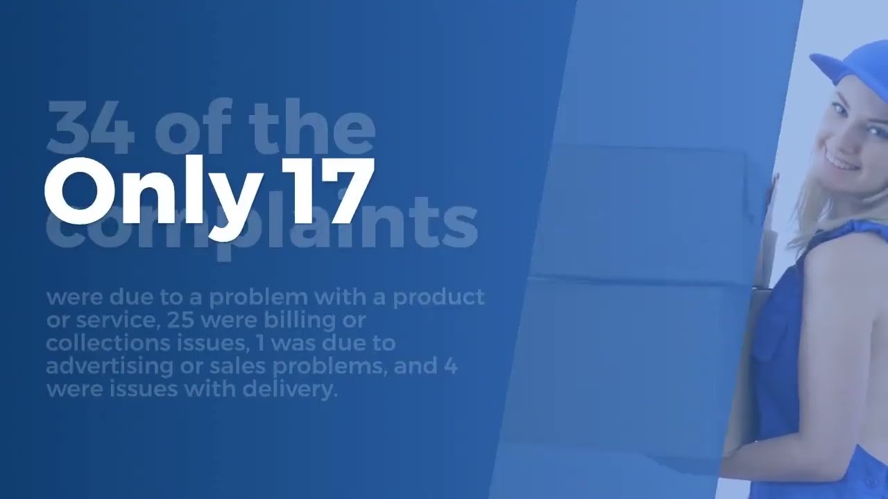 2Checkout Review - Is It Right For Your Business?