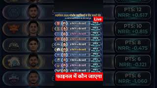ipl 2026: play off me qualify karne ke liye sabhi teams ke liye jaruri win#ipl2026viralshort