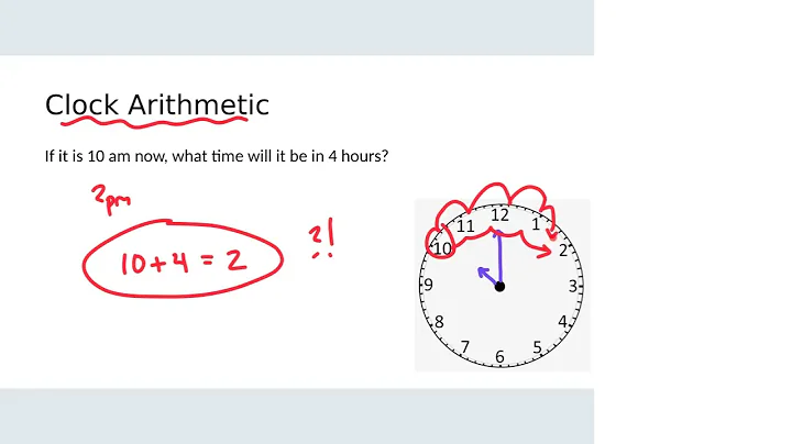 122 - Yates - Fall 2025 - 2.1a: Clock and Modular Arithmetic