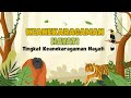 BIOLOGI Kelas 10- Tingkat Keanekaragaman Hayati