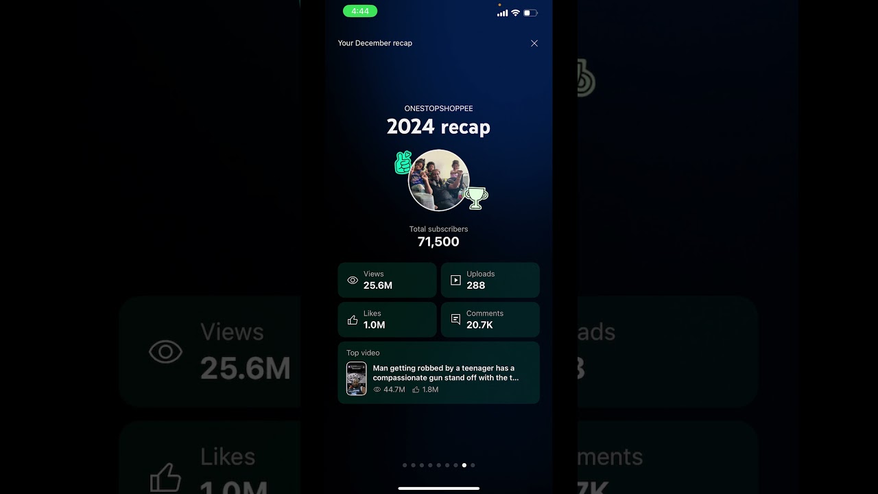 My year in review thank yall 💙